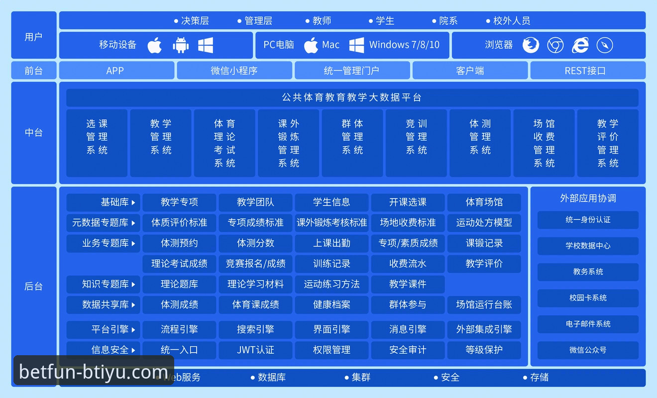 B体育平台完整使用指南：从官方入口到高效体验的深度解析